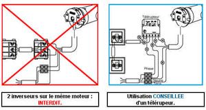 Notices de Câblage, Branchement de Volets Roulants Électrique. Atouferm