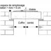 Coffre tunnel pour linteau maçonnerie sur mesure