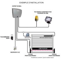 Boitier Récepteur radio et gestion porte de garage