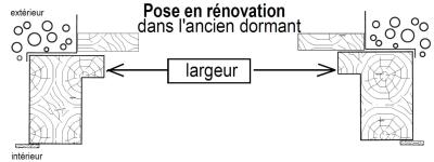 Prendre Largeur porte entree pose en renovation