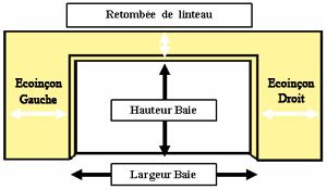 Prendre les dimensions pour une porte de garage